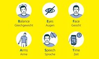die BE FAST Methode mit Icons