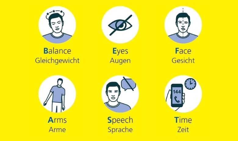 die BE FAST Methode mit Icons