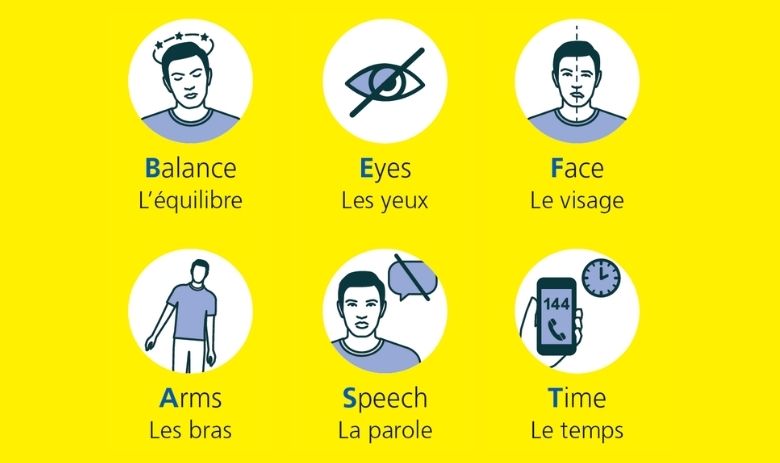 BE FAST